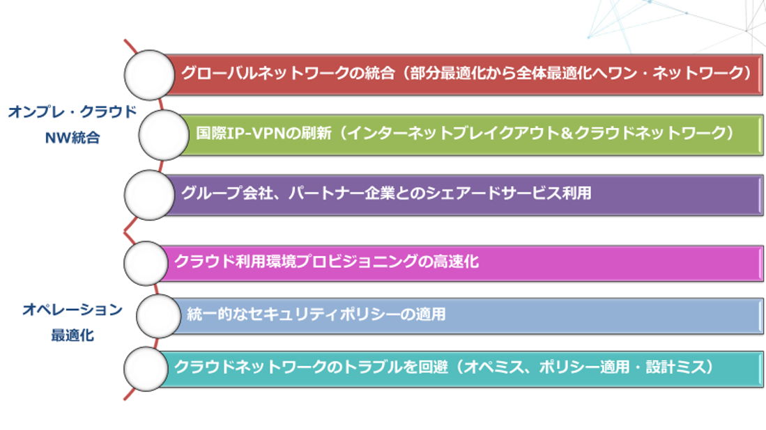 Alkiraのユースケース