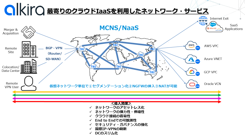 MCN