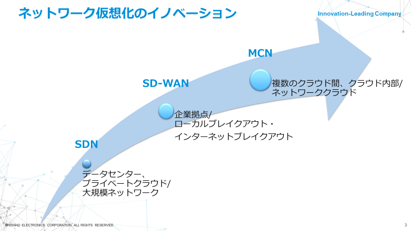 mcn とは