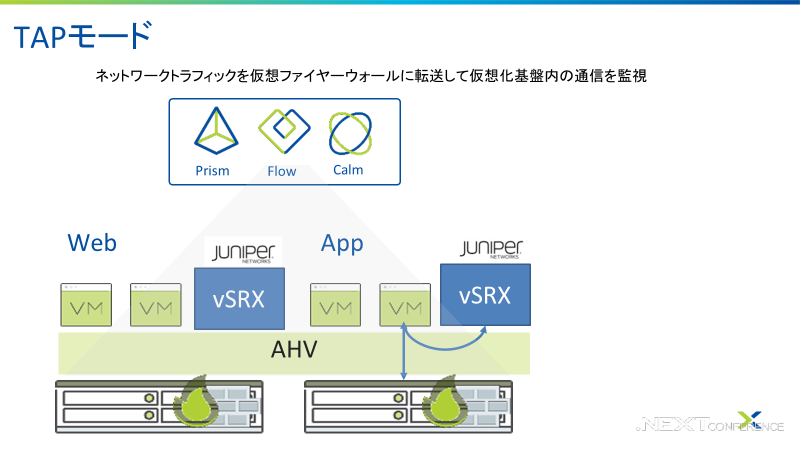 TAPモード