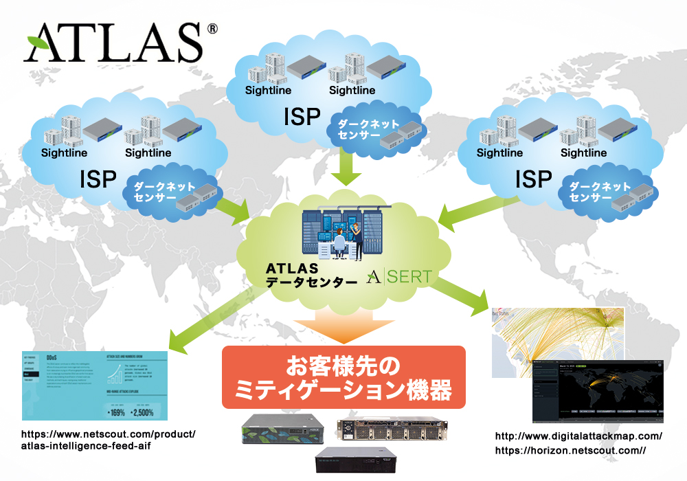 ATLAS