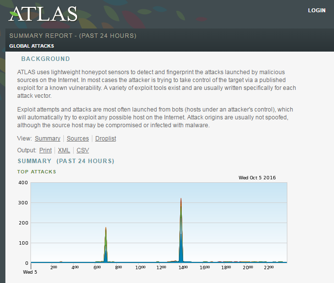 ATLAS
