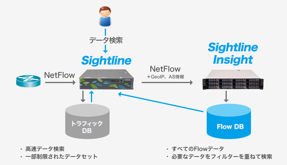 Sightline Insight